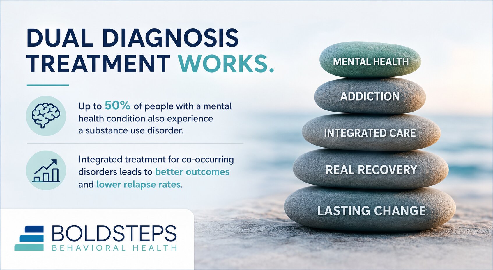 What Is Dual Diagnosis Treatment Addiction & Mental Health